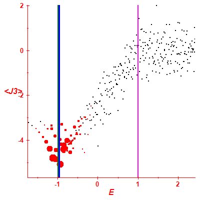Peres lattice <J3>